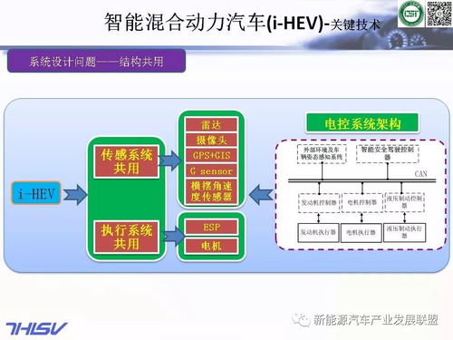精品 基于智能交通系統(tǒng)的智能汽車(chē) 103頁(yè)ppt