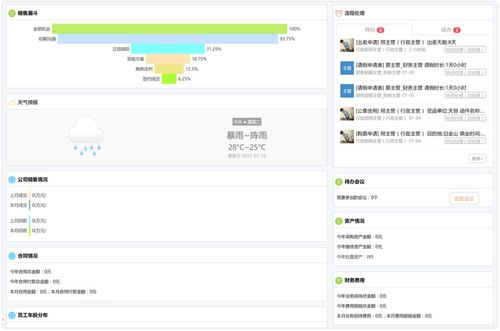 通過低代碼平臺設計的crm系統(tǒng)好用嗎