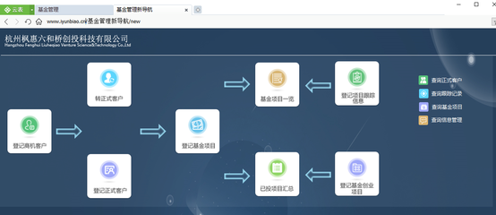 云表助力國家雙創(chuàng)事業(yè):孵化器管理系統(tǒng)