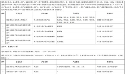工業(yè)和信息化部辦公廳關于公布第五批綠色制造名單的通知